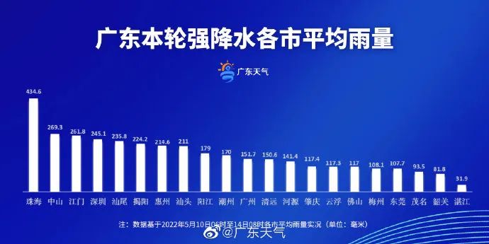 @东莞人，快把棉衣翻出来！冷空气今晚到货！东莞气温跌至......