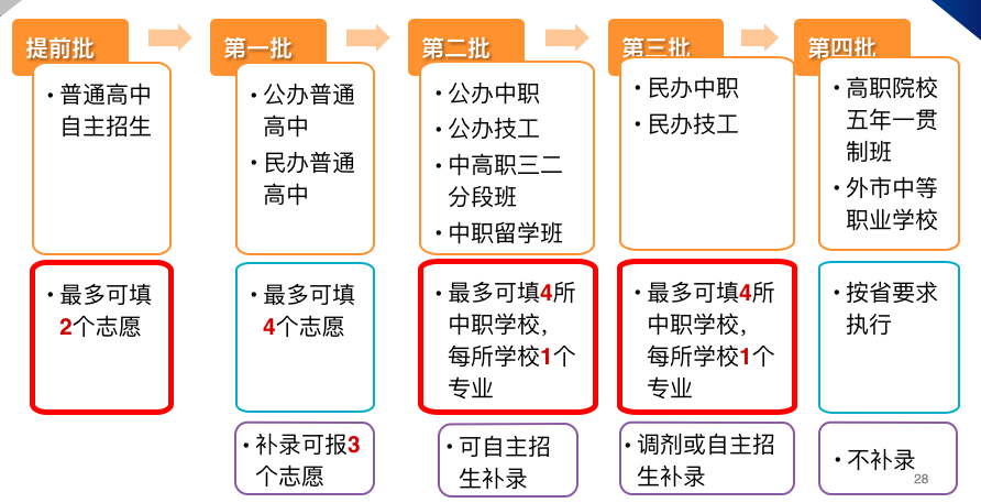 事关中考！东莞市教育局最新提醒