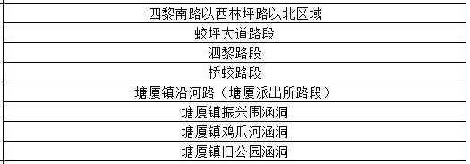 @东莞人早点回家！暴雨+雷暴+8级大风即将杀到！东莞将会下39天雨！？