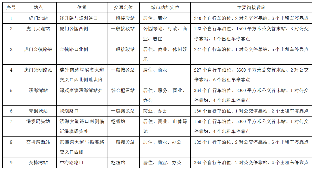 全线票价预计10元！地铁2号线三期更多细节曝光！