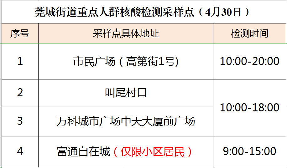 最新！疫情通报！东莞疾控紧急提醒！