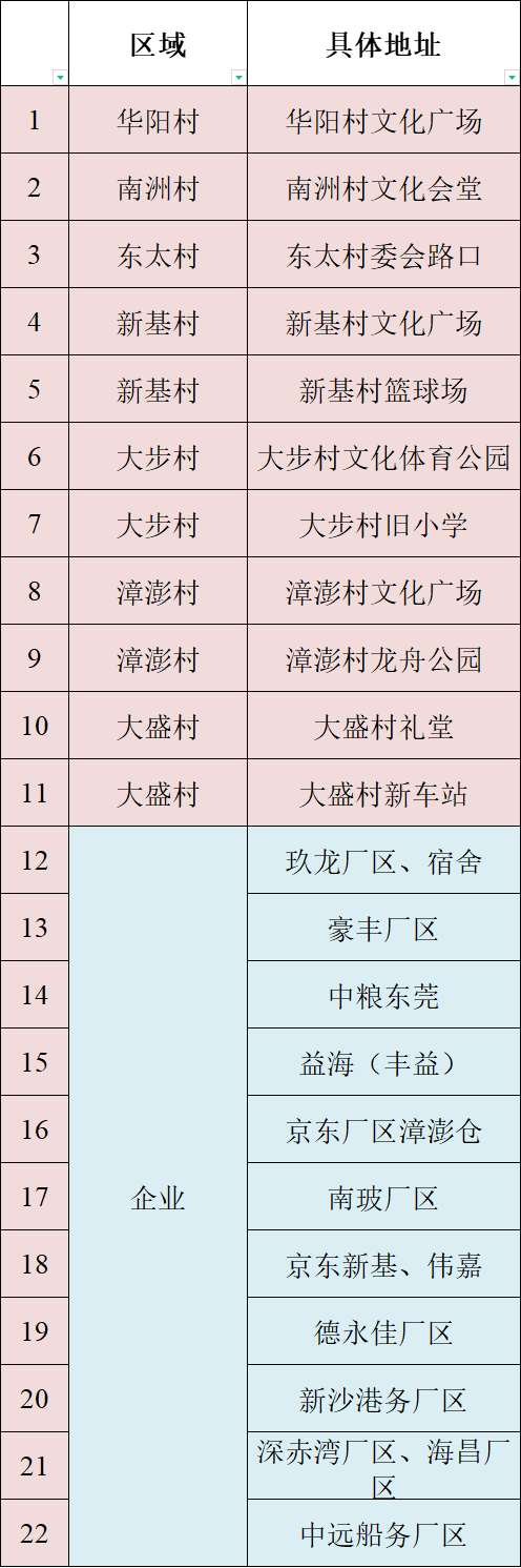 最新！疫情通报！东莞疾控紧急提醒！