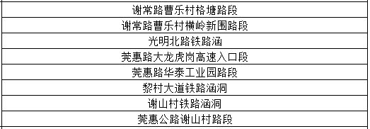@东莞人早点回家！暴雨+雷暴+8级大风即将杀到！东莞将会下39天雨！？