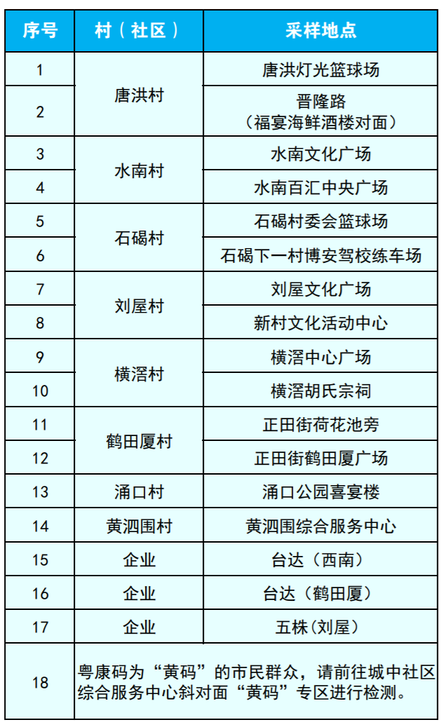 最新！疫情通报！东莞疾控紧急提醒！
