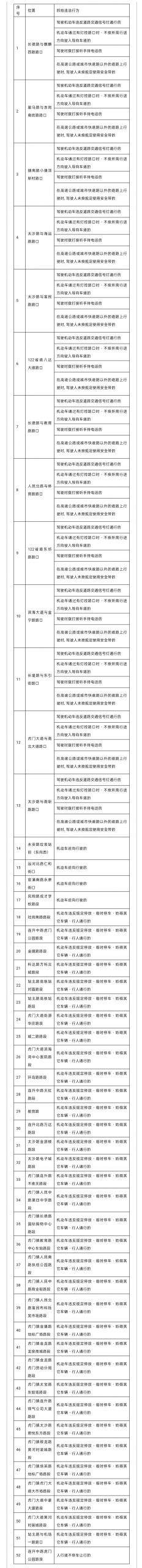 官宣！东莞正式开罚！
