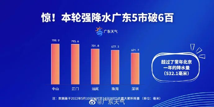 @东莞人，快把棉衣翻出来！冷空气今晚到货！东莞气温跌至......