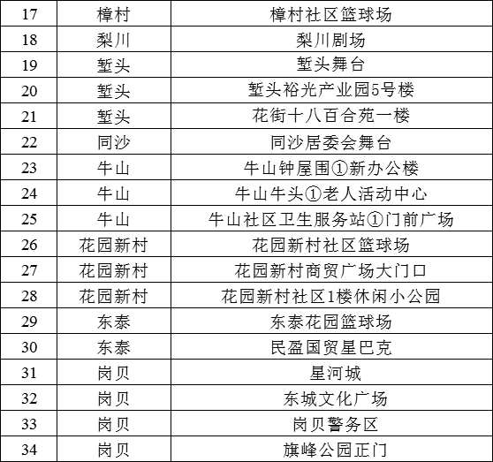 最新！疫情通报！东莞疾控紧急提醒！