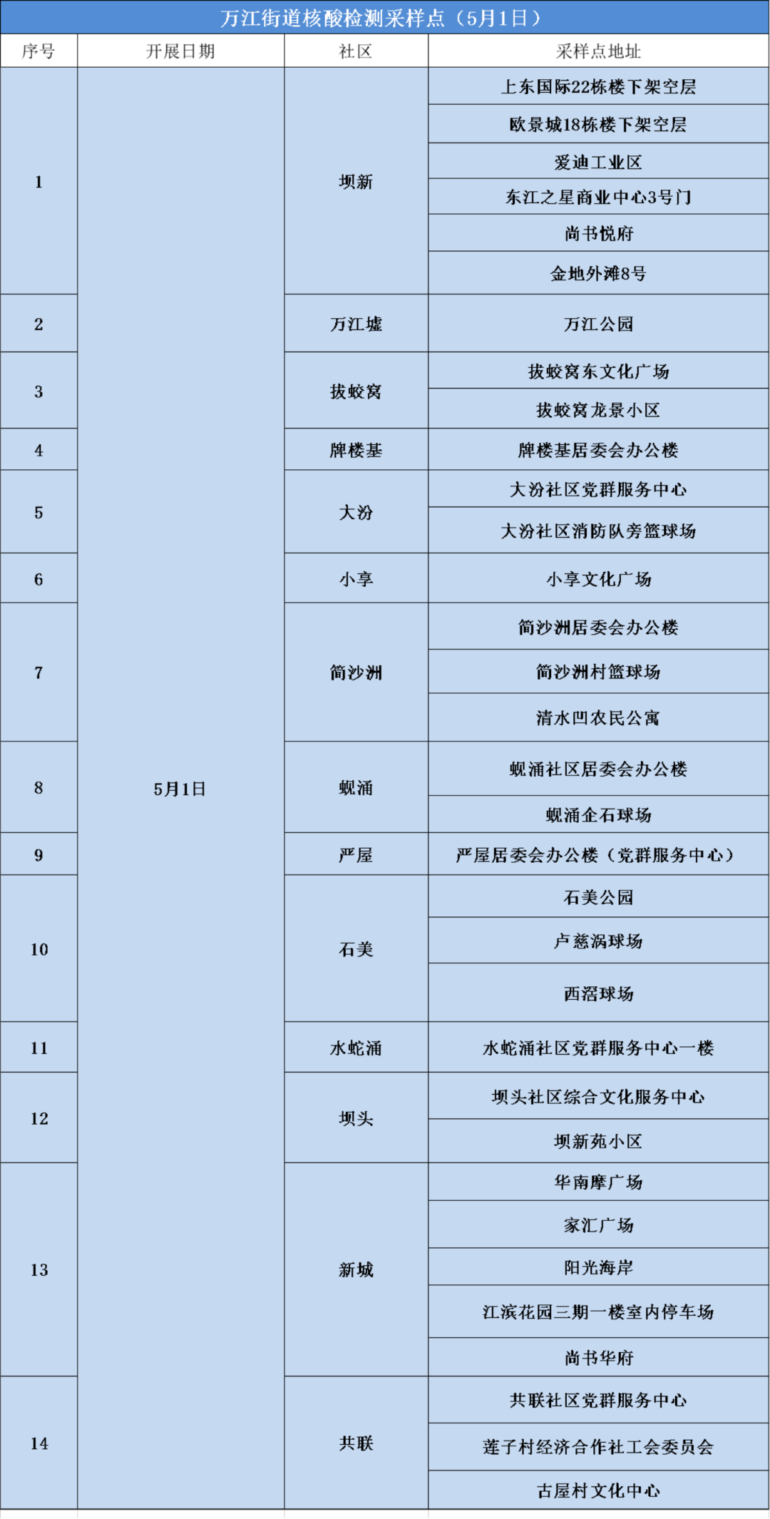 最新！疫情通报！东莞疾控紧急提醒！