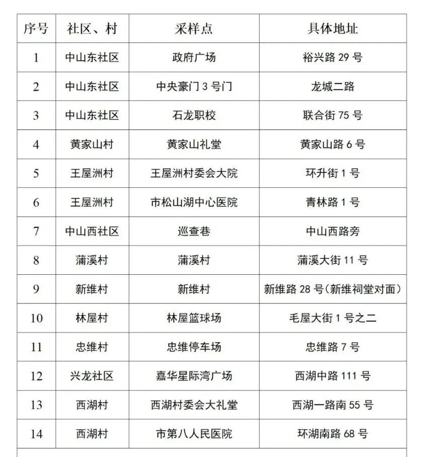 最新！疫情通报！东莞疾控紧急提醒！