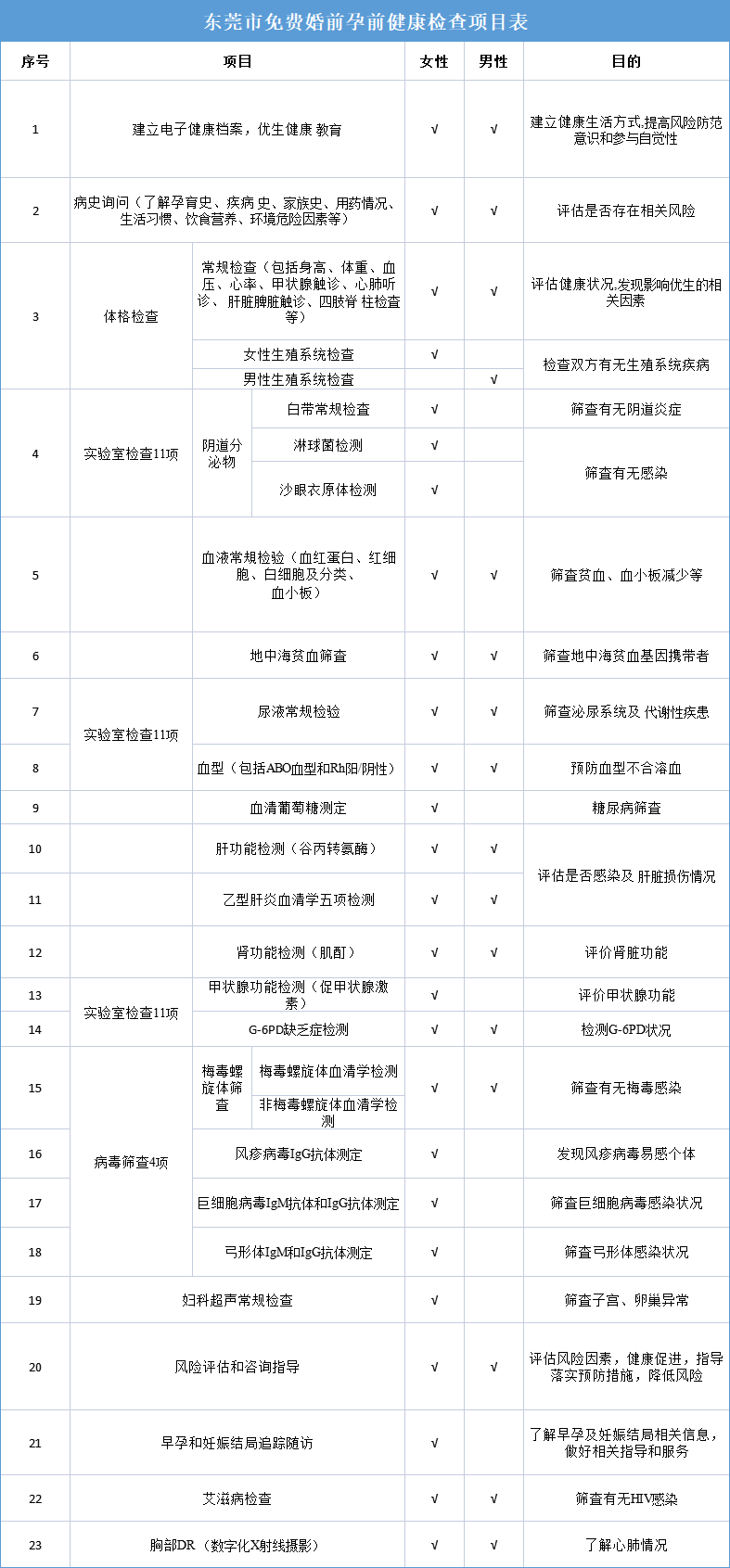 即日起，东莞这些全部免费！