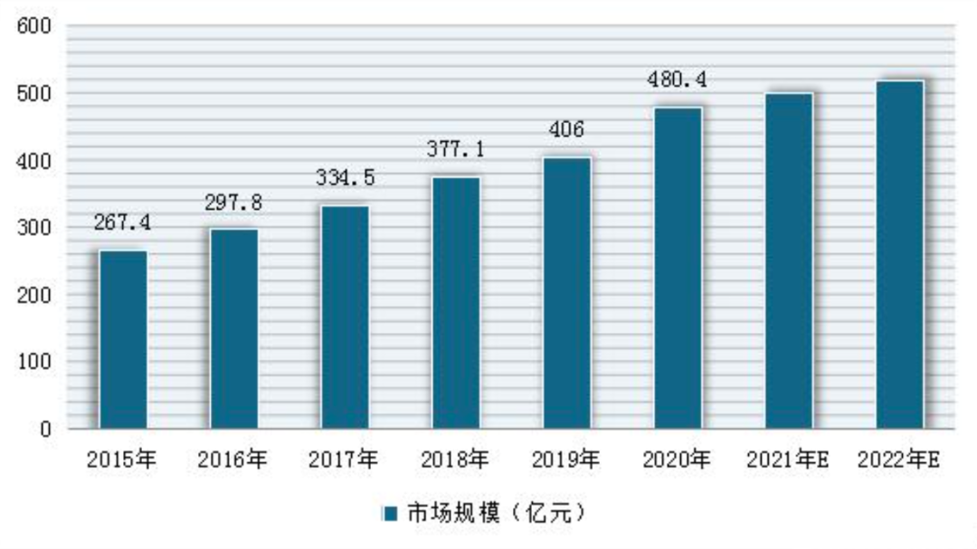 刚刚！东莞传来特大好消息！5月20日开始实行！！