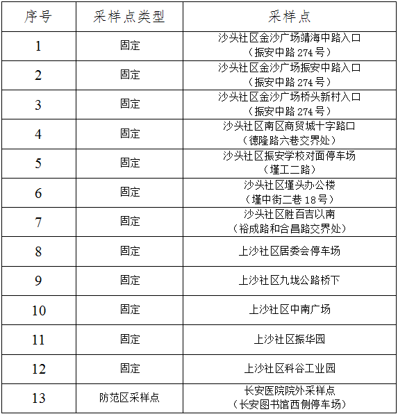 检出阳性！暂停！东莞发布紧急提醒！