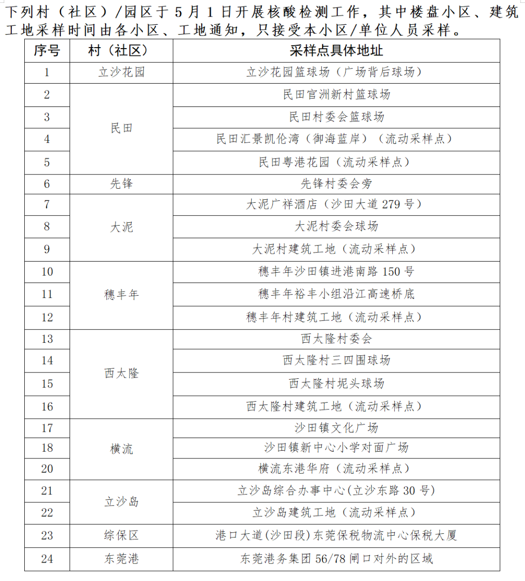 最新！疫情通报！东莞疾控紧急提醒！