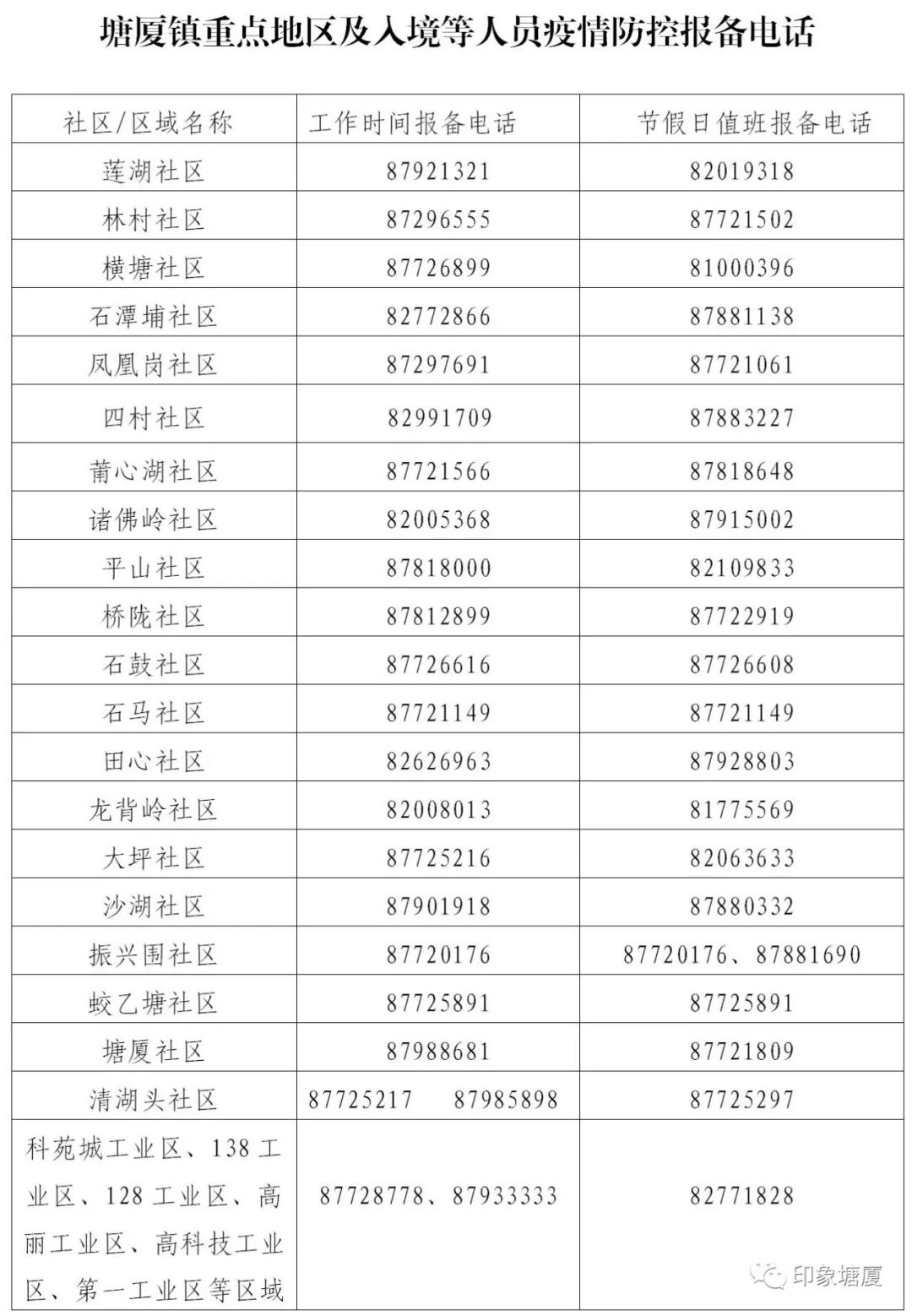 塘厦、高埗紧急通知！东莞21条公交线路停运、调整！东莞疾控最新通知！