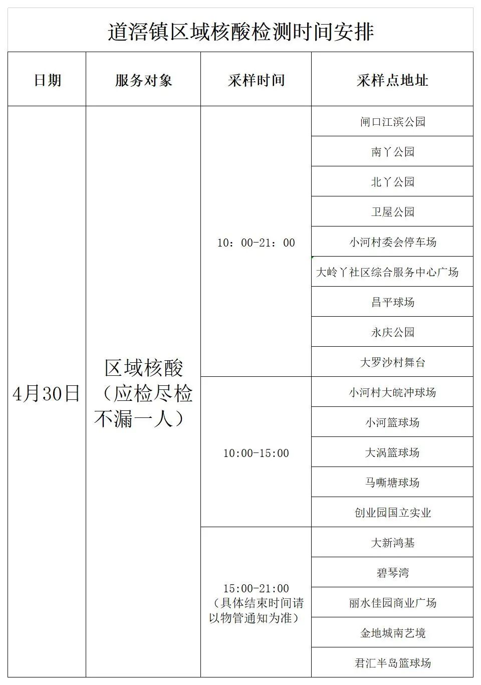 最新！疫情通报！东莞疾控紧急提醒！