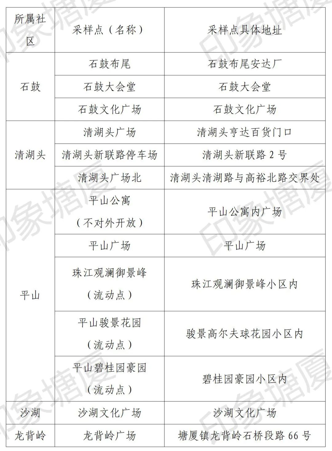 最新！疫情通报！东莞疾控紧急提醒！