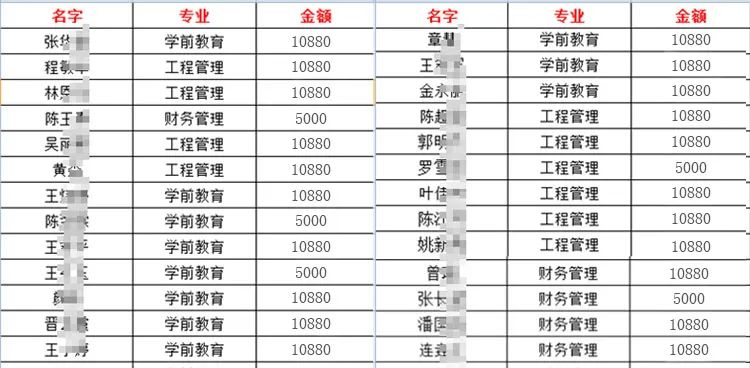发补贴啦！在东莞本科以下学历满足条件可享补贴！不限户籍！