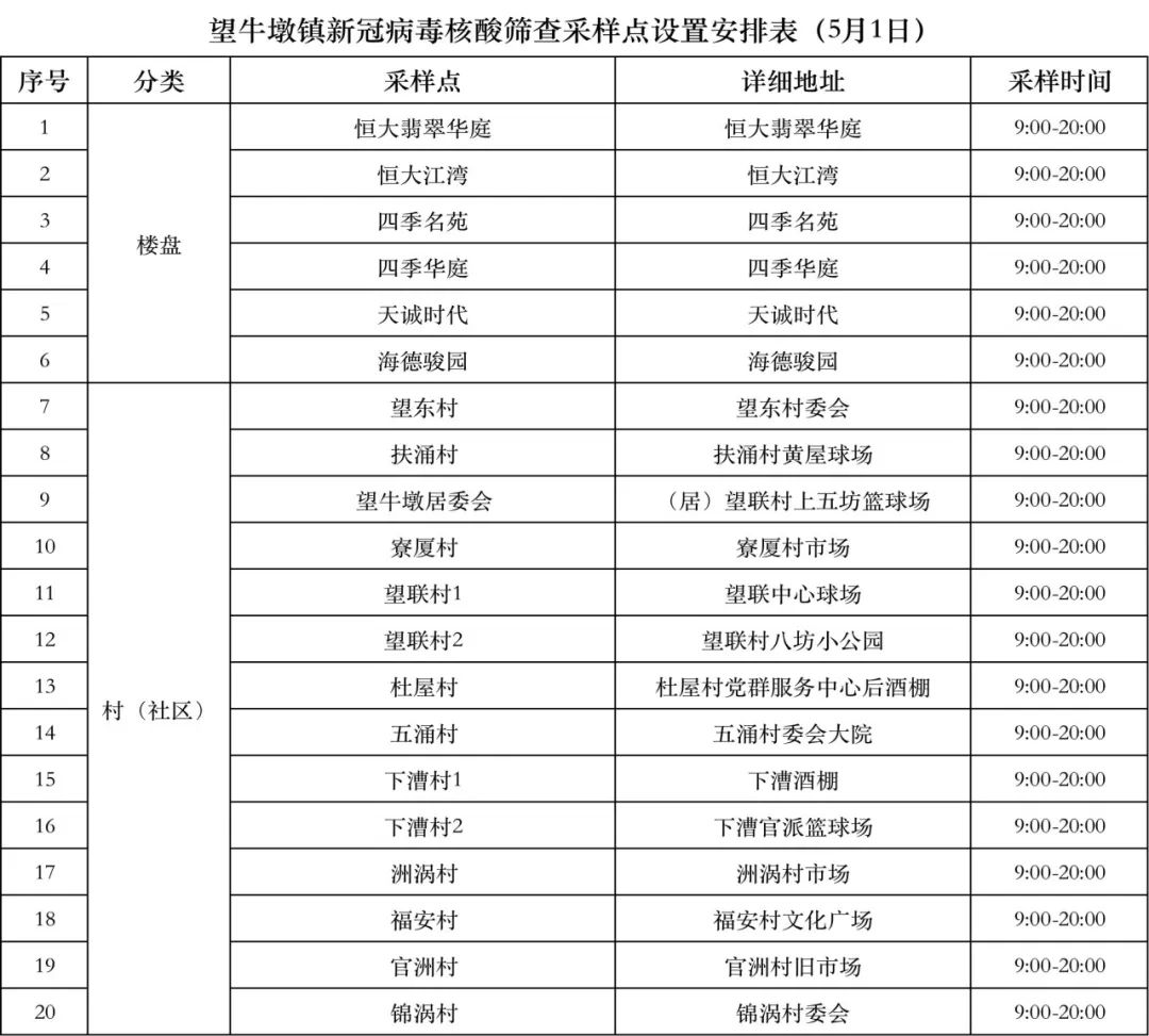 最新！疫情通报！东莞疾控紧急提醒！