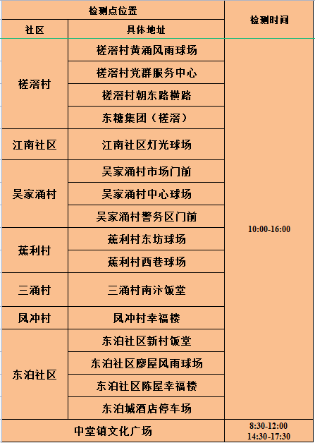 最新！疫情通报！东莞疾控紧急提醒！