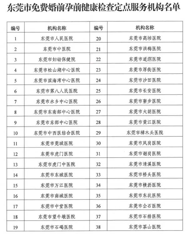 即日起，东莞这些全部免费！