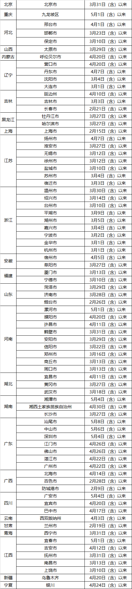 官宣！长安镇全域解封！（附最新来返莞人员健康管理措施）