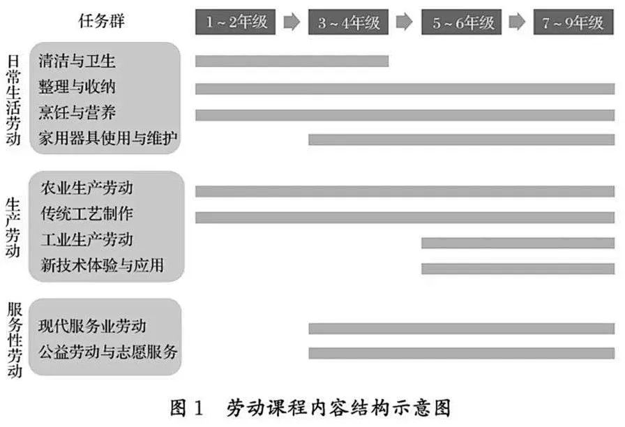 月开始！教育部要求！中小学生要学煮饭炖汤、修理家电……"