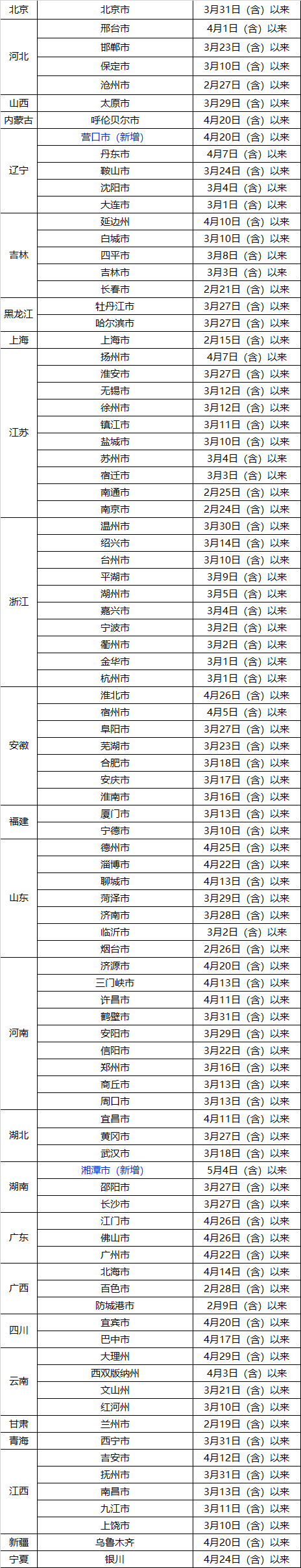塘厦、高埗紧急通知！东莞21条公交线路停运、调整！东莞疾控最新通知！