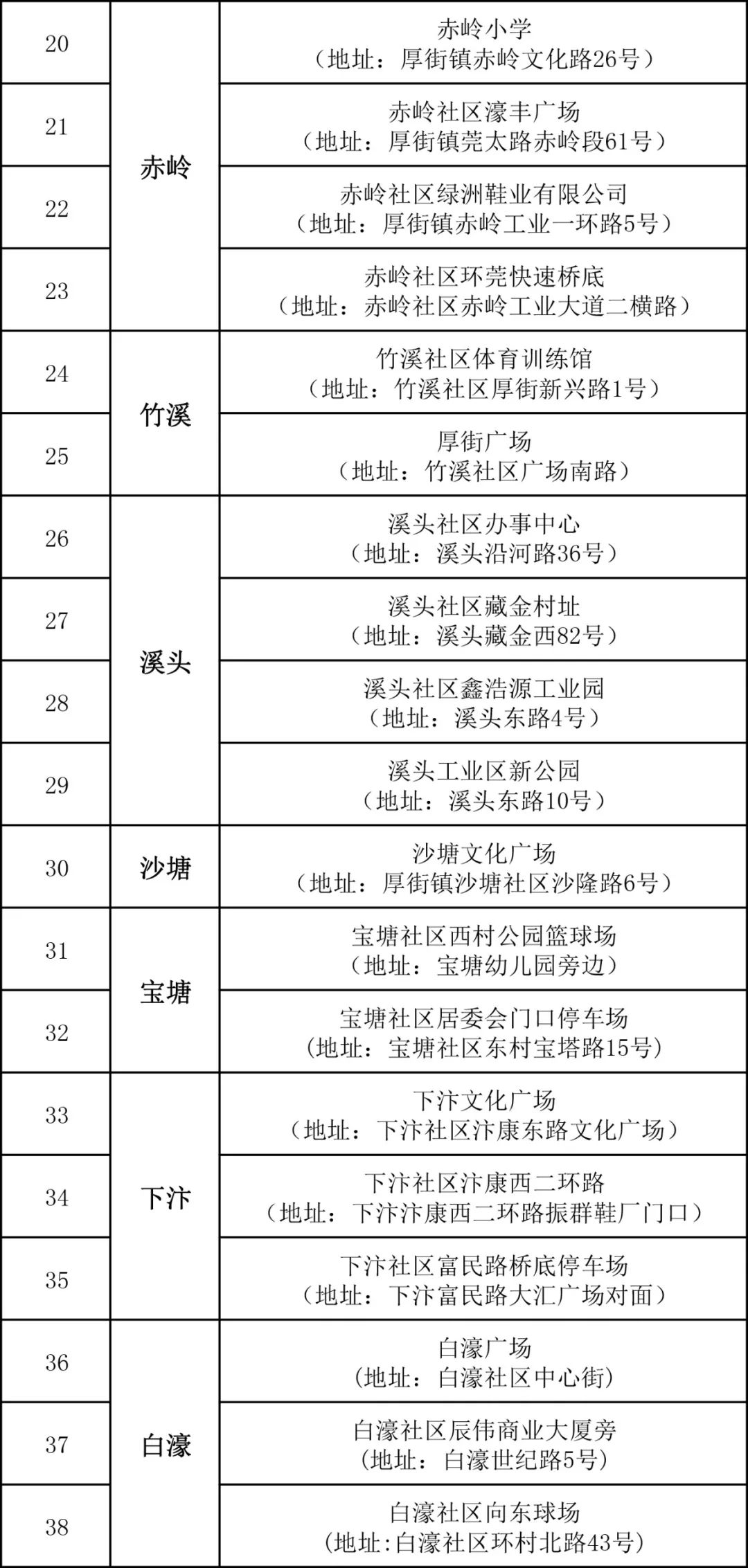 最新！疫情通报！东莞疾控紧急提醒！