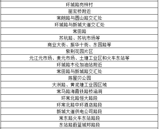 橙色预警生效！紧急通知！所有东莞人今晚下班请马上回家！
