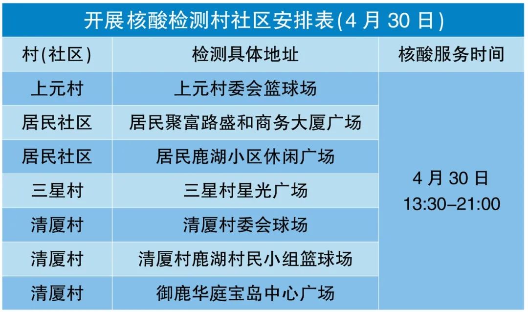 最新！疫情通报！东莞疾控紧急提醒！