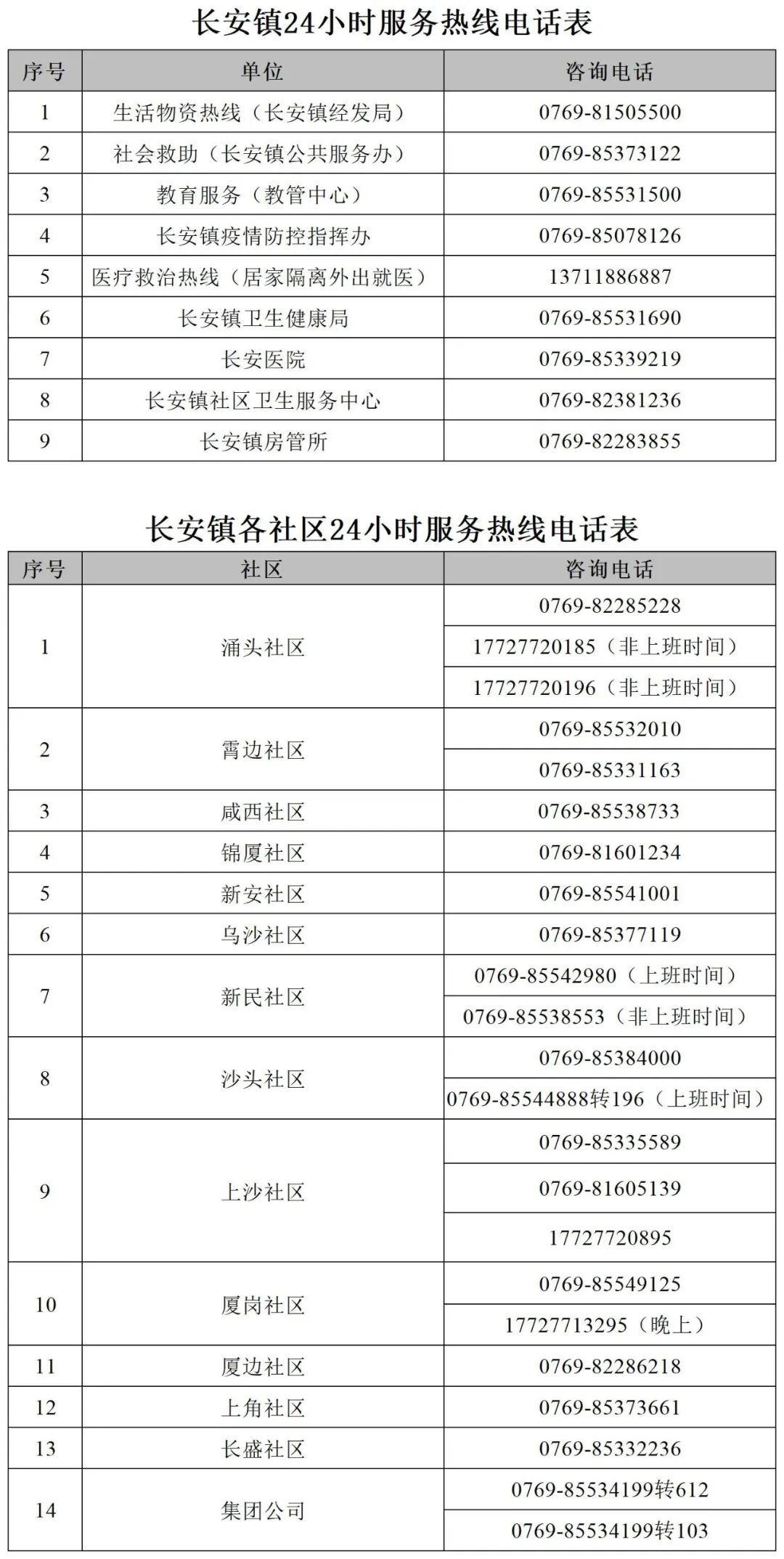紧急扩散! 来（返）东莞最新规定​！
