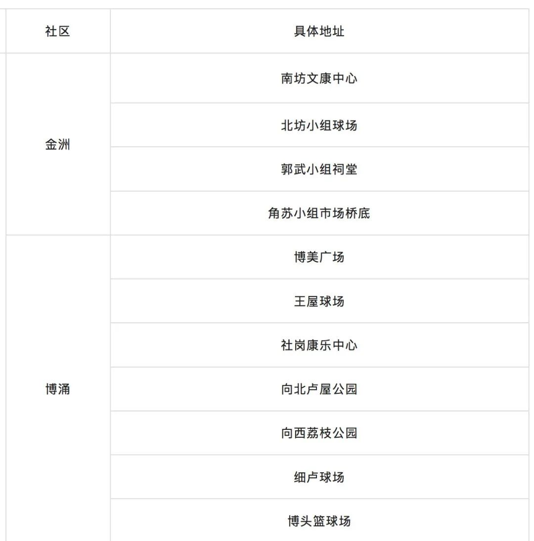 最新！疫情通报！东莞疾控紧急提醒！
