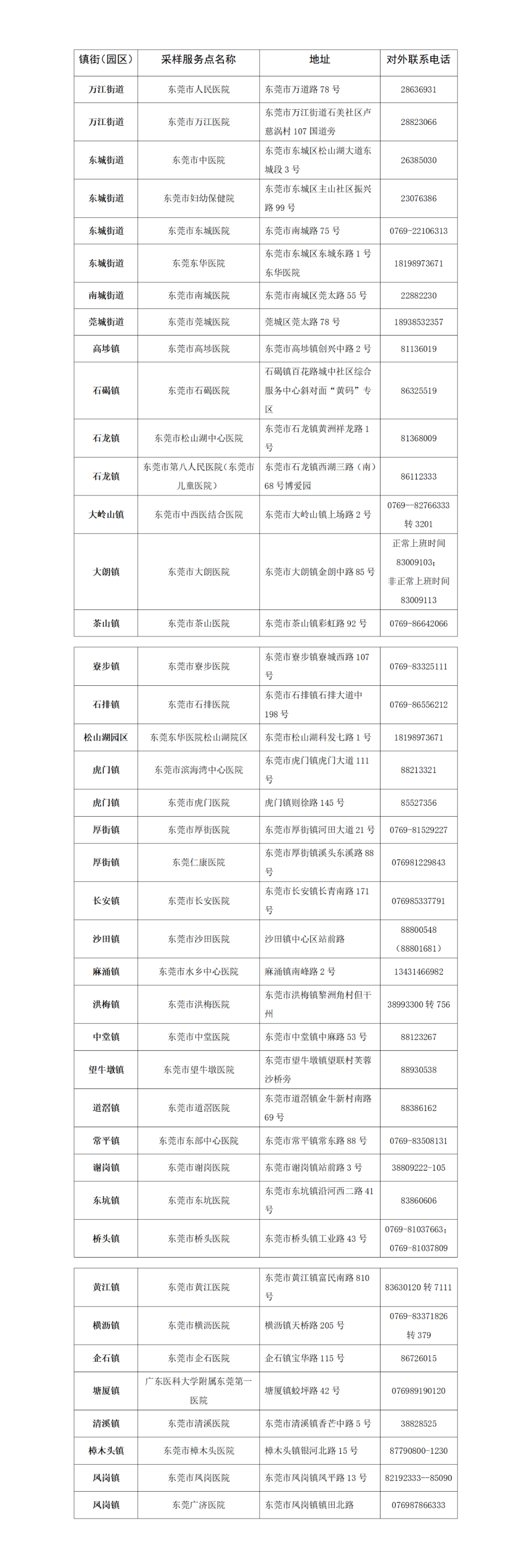 紧急扩散! 来（返）东莞最新规定​！