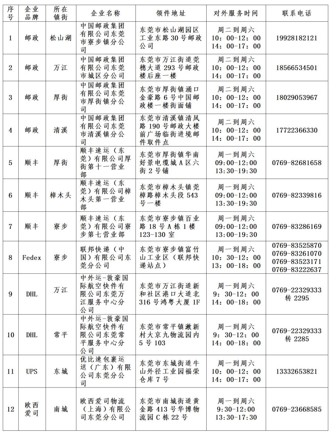 刚刚！东莞发布紧急通告！
