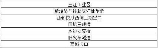 @东莞人早点回家！暴雨+雷暴+8级大风即将杀到！东莞将会下39天雨！？