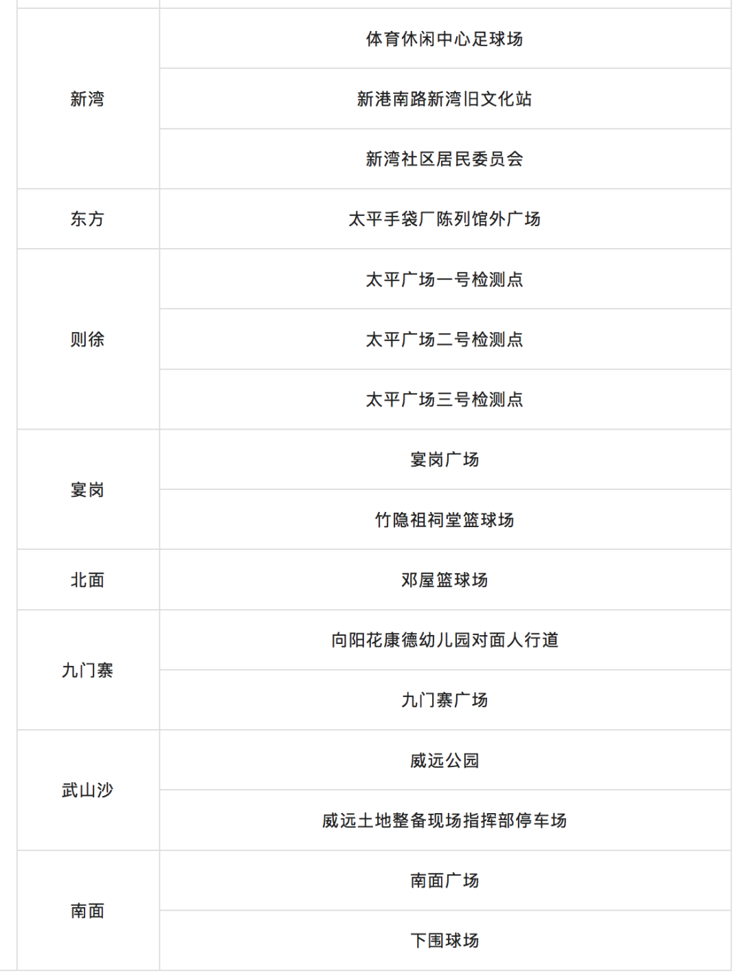 最新！疫情通报！东莞疾控紧急提醒！
