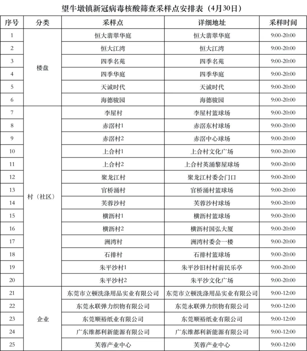 最新！疫情通报！东莞疾控紧急提醒！