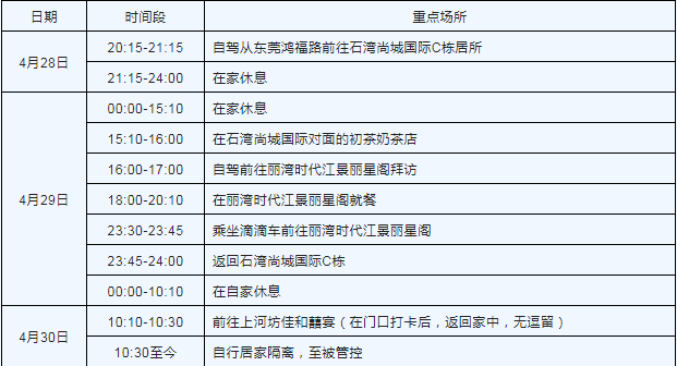 紧急扩散! 来（返）东莞最新规定​！