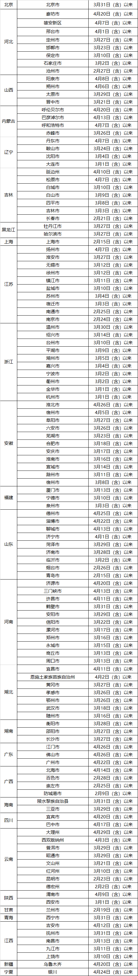 注意！去过惠州这些地方的人, 尽快核酸! 东莞疾控紧急提醒!