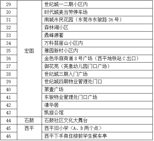 最新！疫情通报！东莞疾控紧急提醒！