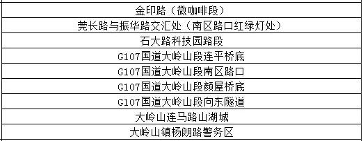橙色预警生效！紧急通知！所有东莞人今晚下班请马上回家！