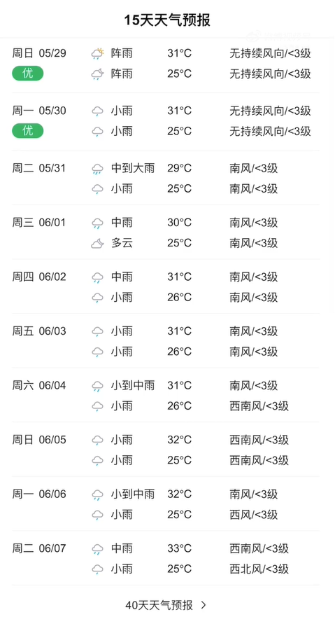 @东莞人早点回家！暴雨+雷暴+8级大风即将杀到！东莞将会下39天雨！？