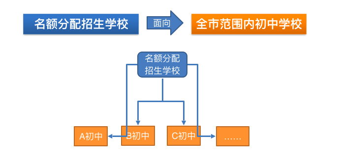 事关中考！东莞市教育局最新提醒
