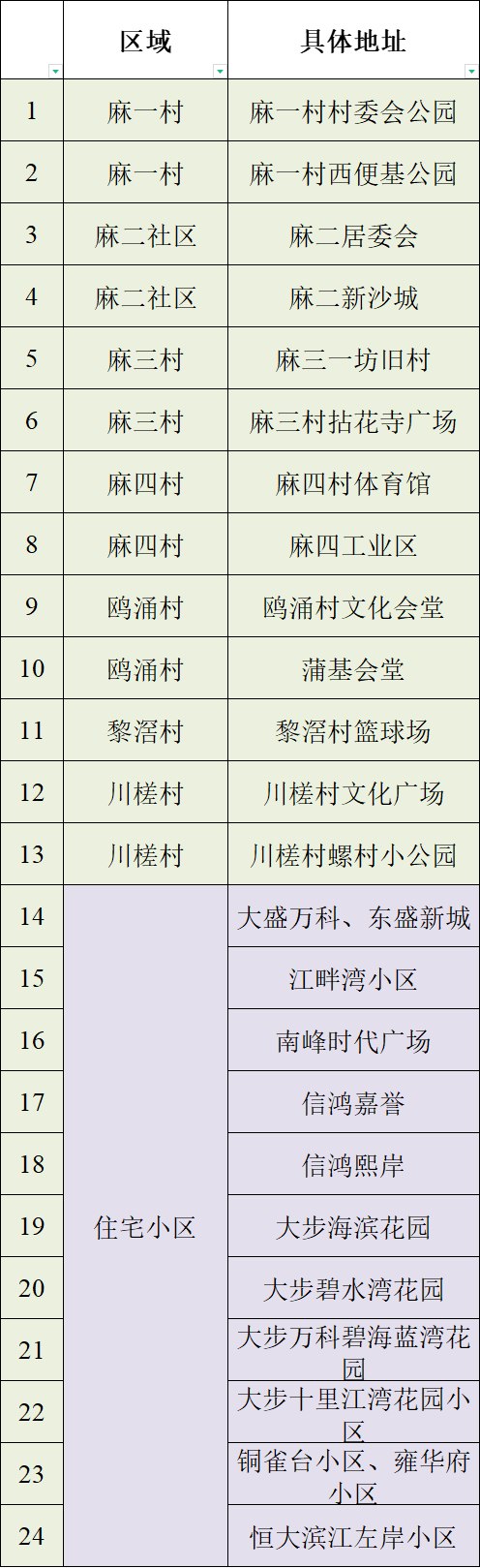 最新！疫情通报！东莞疾控紧急提醒！