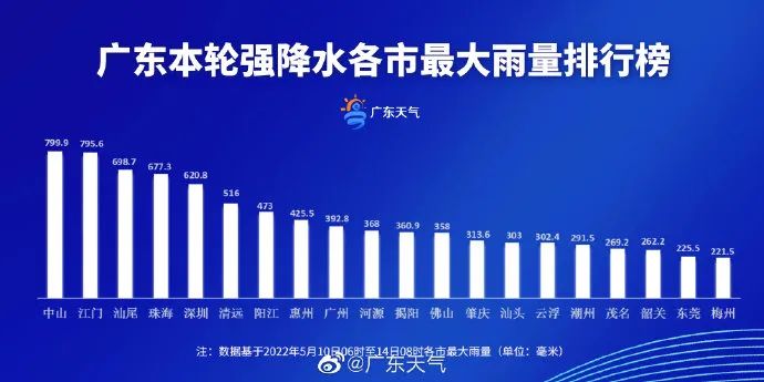 @东莞人，快把棉衣翻出来！冷空气今晚到货！东莞气温跌至......