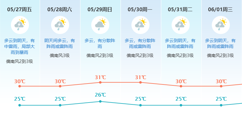 @东莞人早点回家！暴雨+雷暴+8级大风即将杀到！东莞将会下39天雨！？