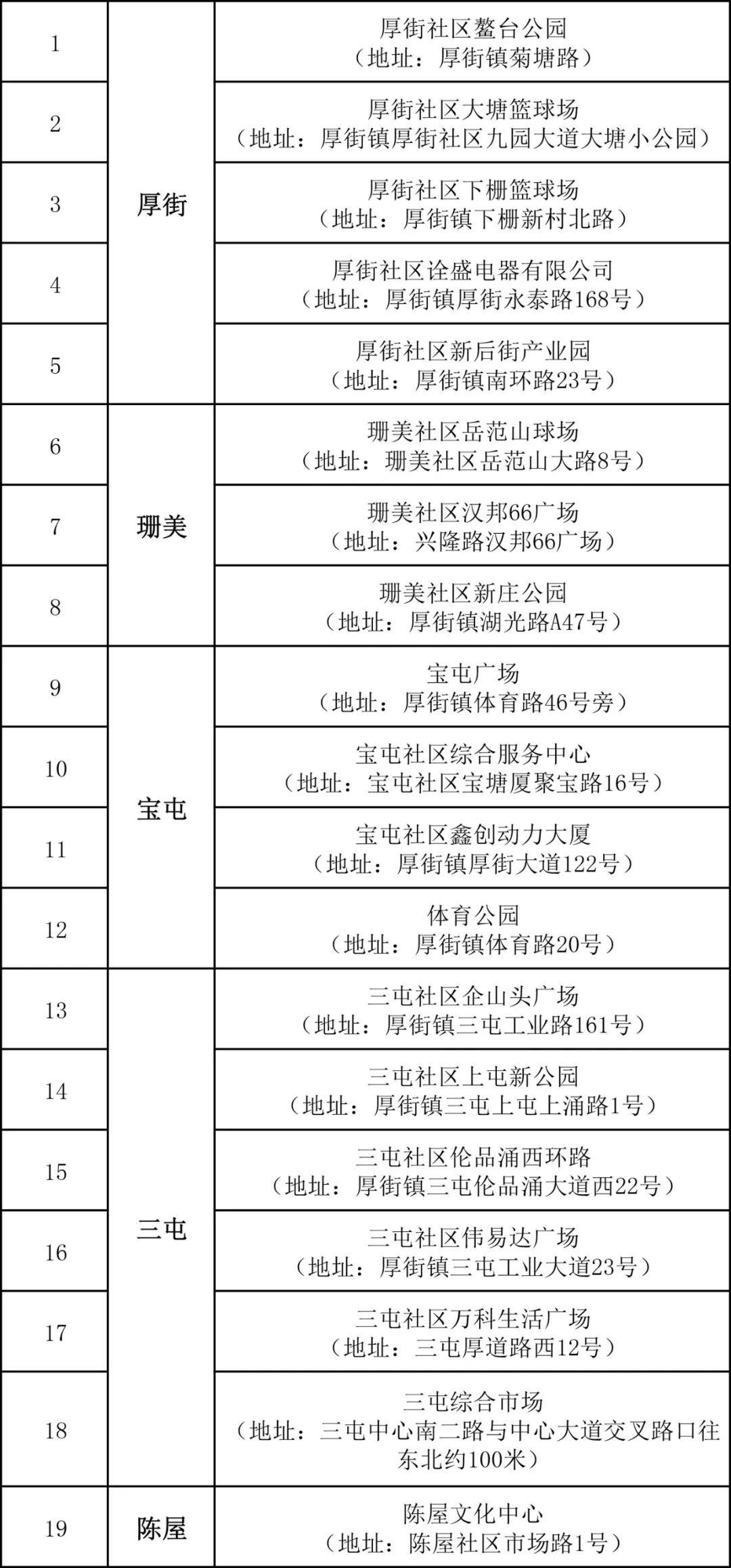 最新！疫情通报！东莞疾控紧急提醒！