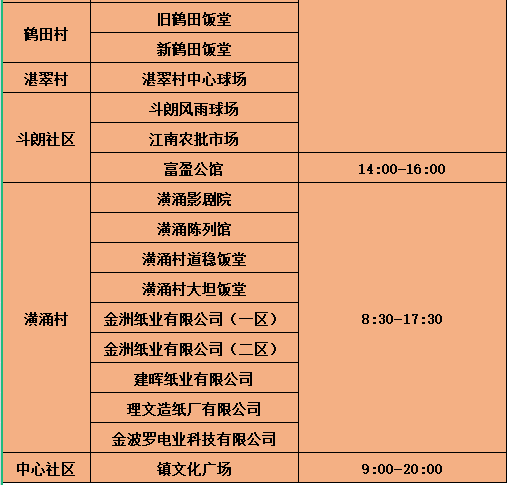 最新！疫情通报！东莞疾控紧急提醒！