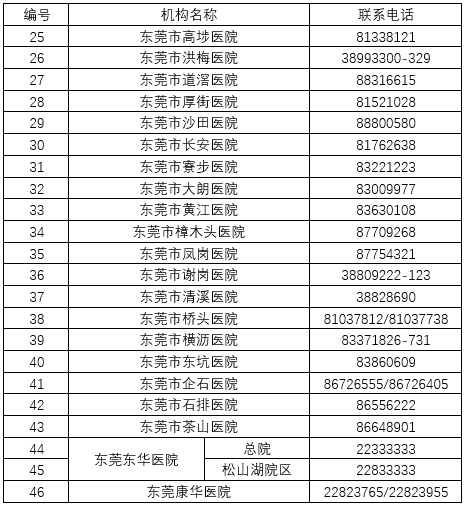 即日起，东莞这些全部免费！