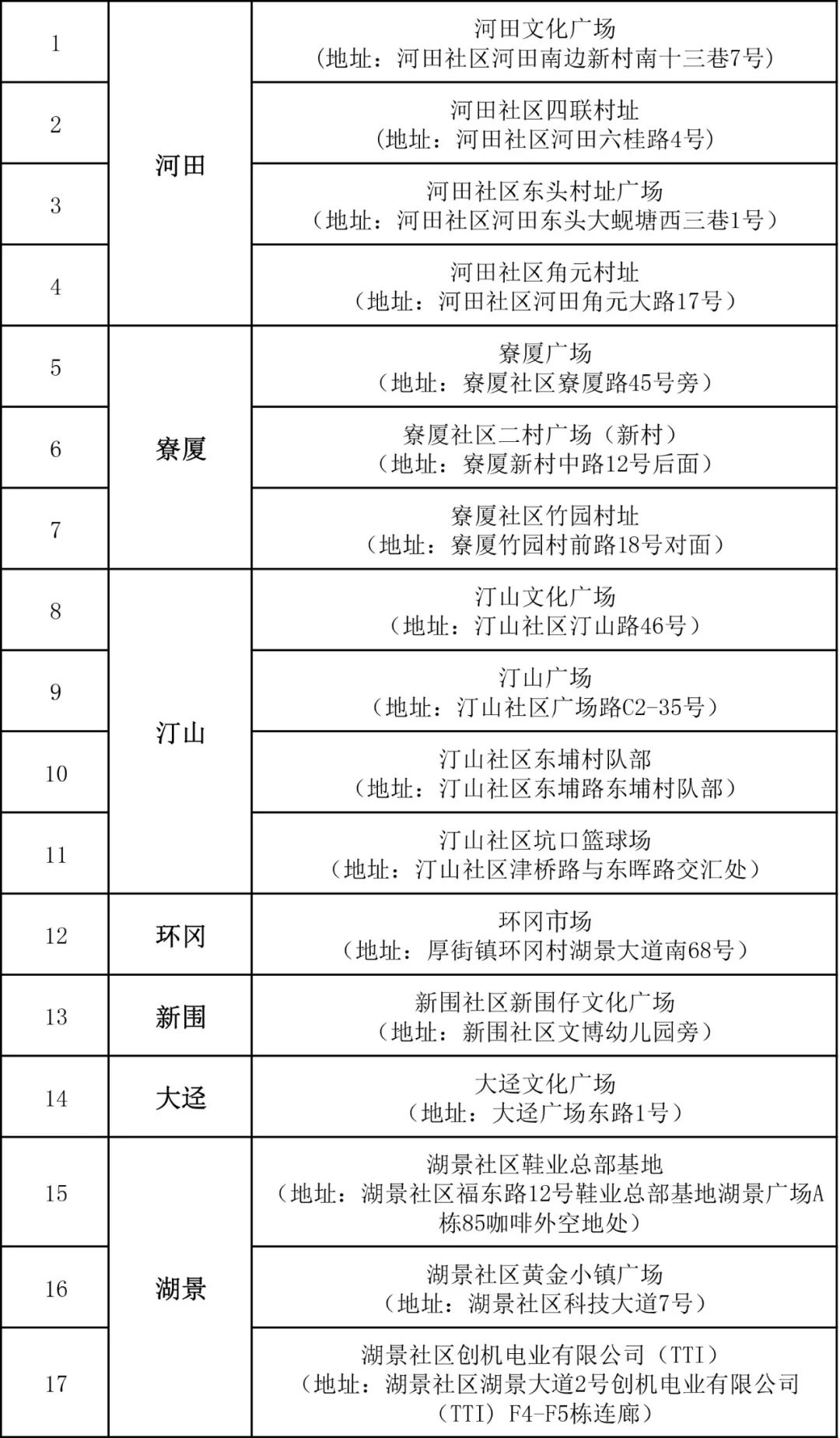 最新！疫情通报！东莞疾控紧急提醒！